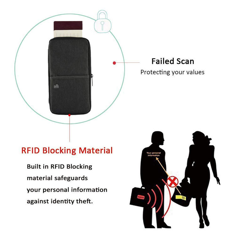 カードとパスポートホルダー用のRFIDブロッキングパスポートトラベルウォレット